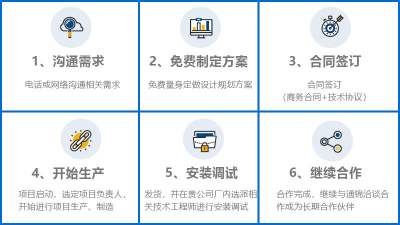 換檔位軸自動化生產線