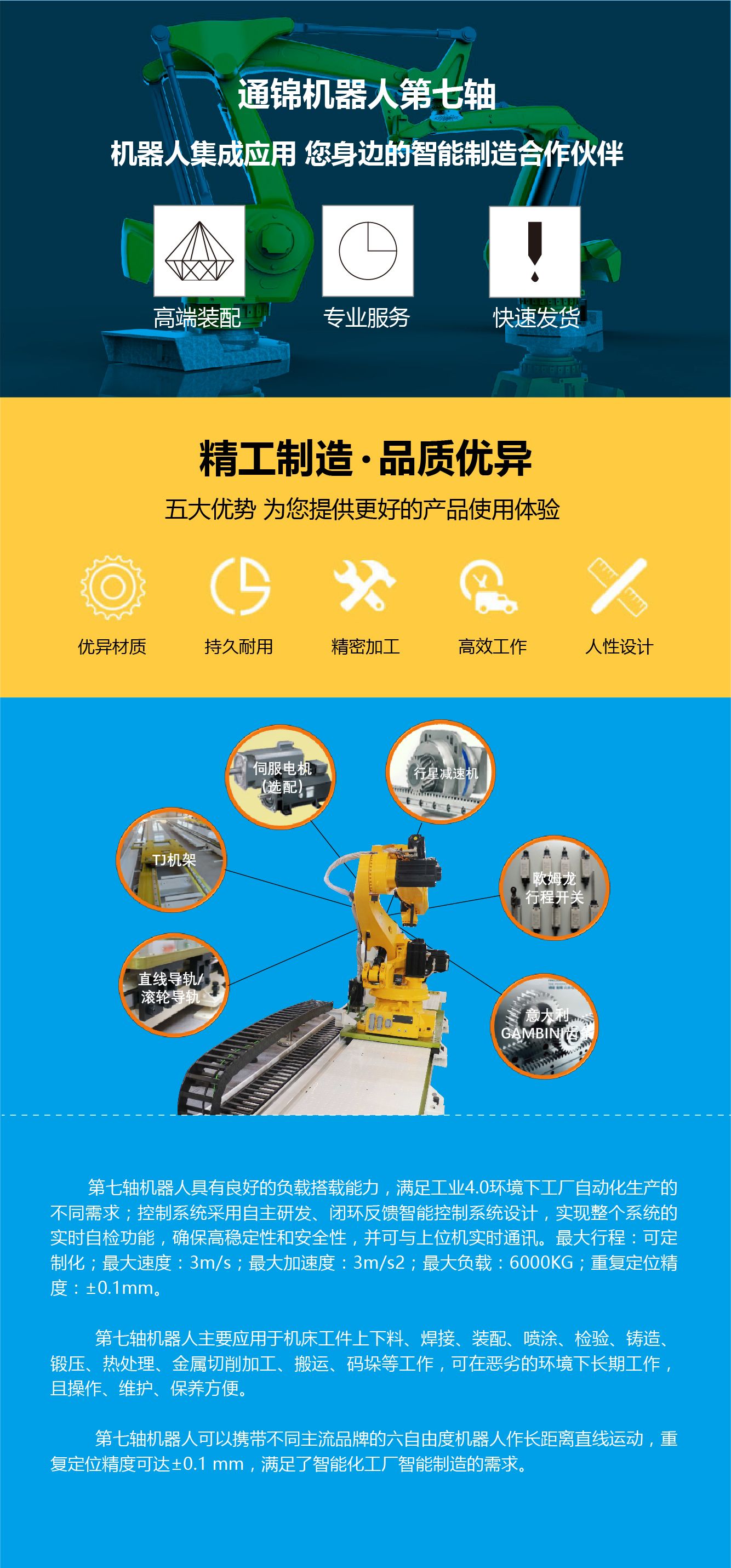 機器人上下料應用案例 機器人上下料應用案例